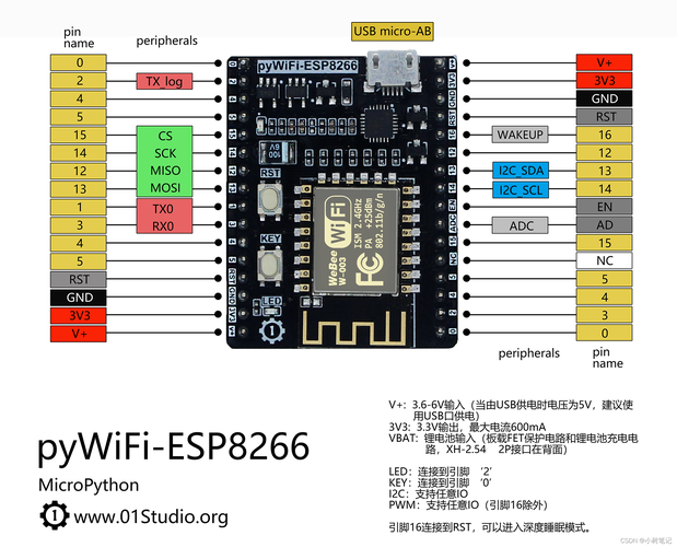 esp32 micropython socket-80的相关图片